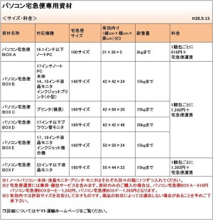 オススメ配送業者 | 宅配サービスによるパソコン修理,データ復旧・救出等 - アイデザイン研究所